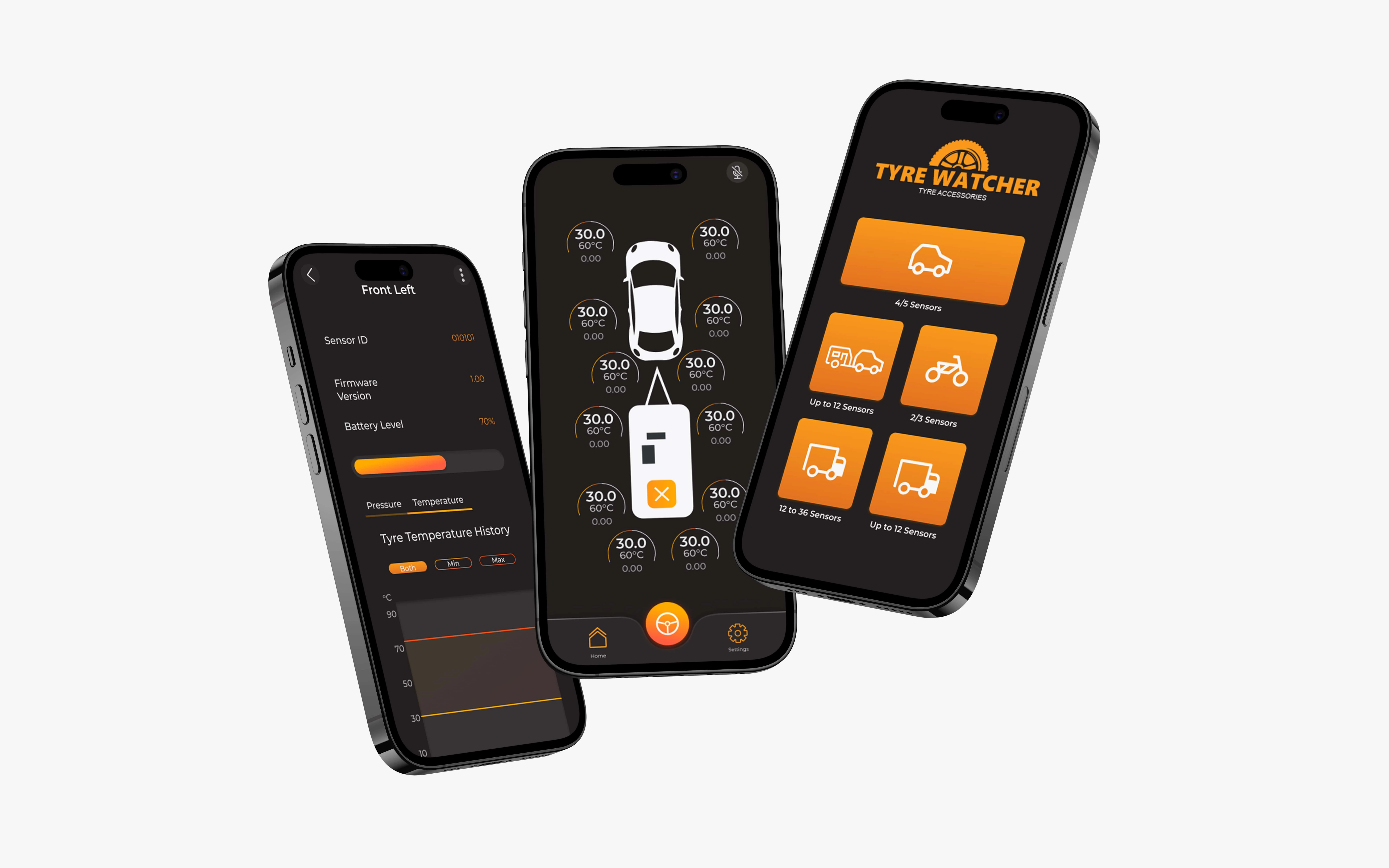 Photo of TyreWatcher Product